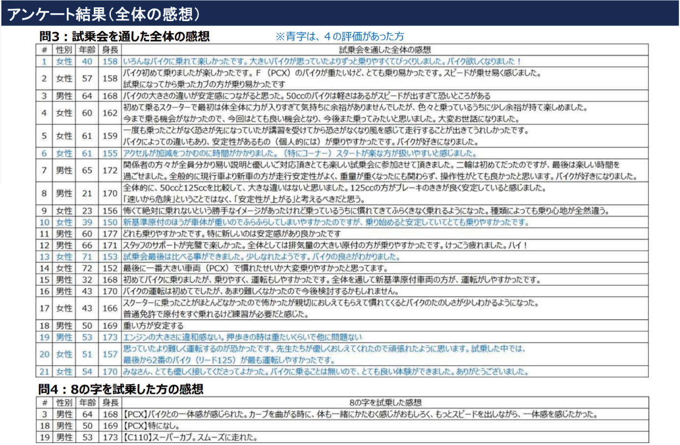 一般参加者による試乗会の感想