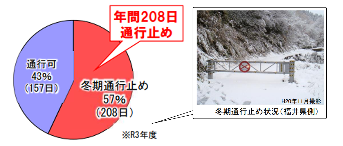 国道147号の代替路の林道は通行止めが多い。(画像:福井河川国道事務所の資料をもとに作成)