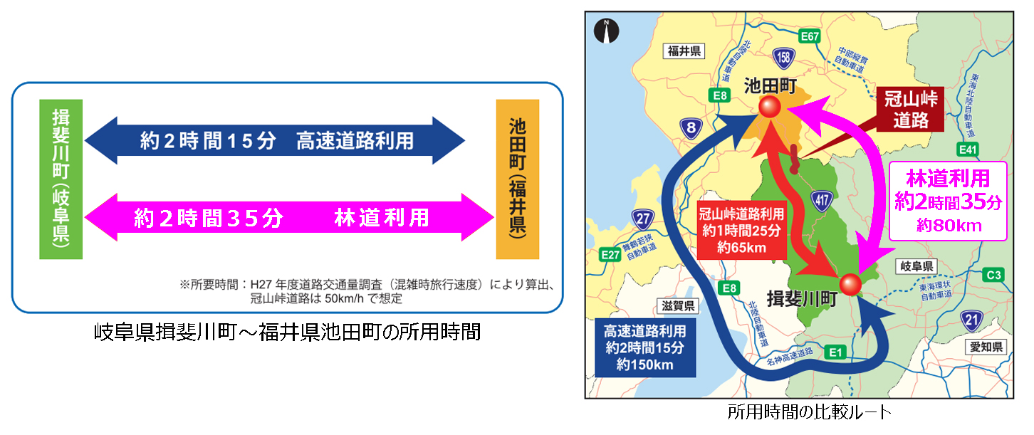 岐阜県揖斐川町-福井県池田町間の所要時間を比較