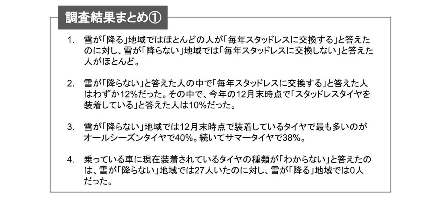 調査結果まとめ①