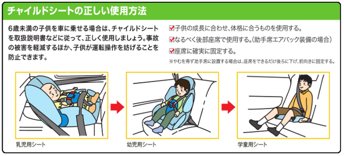 チャイルドシートの正しい使用方法
