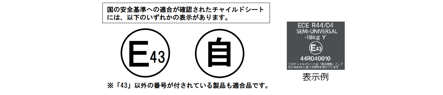 国の安全基準に適合した製品についているマーク