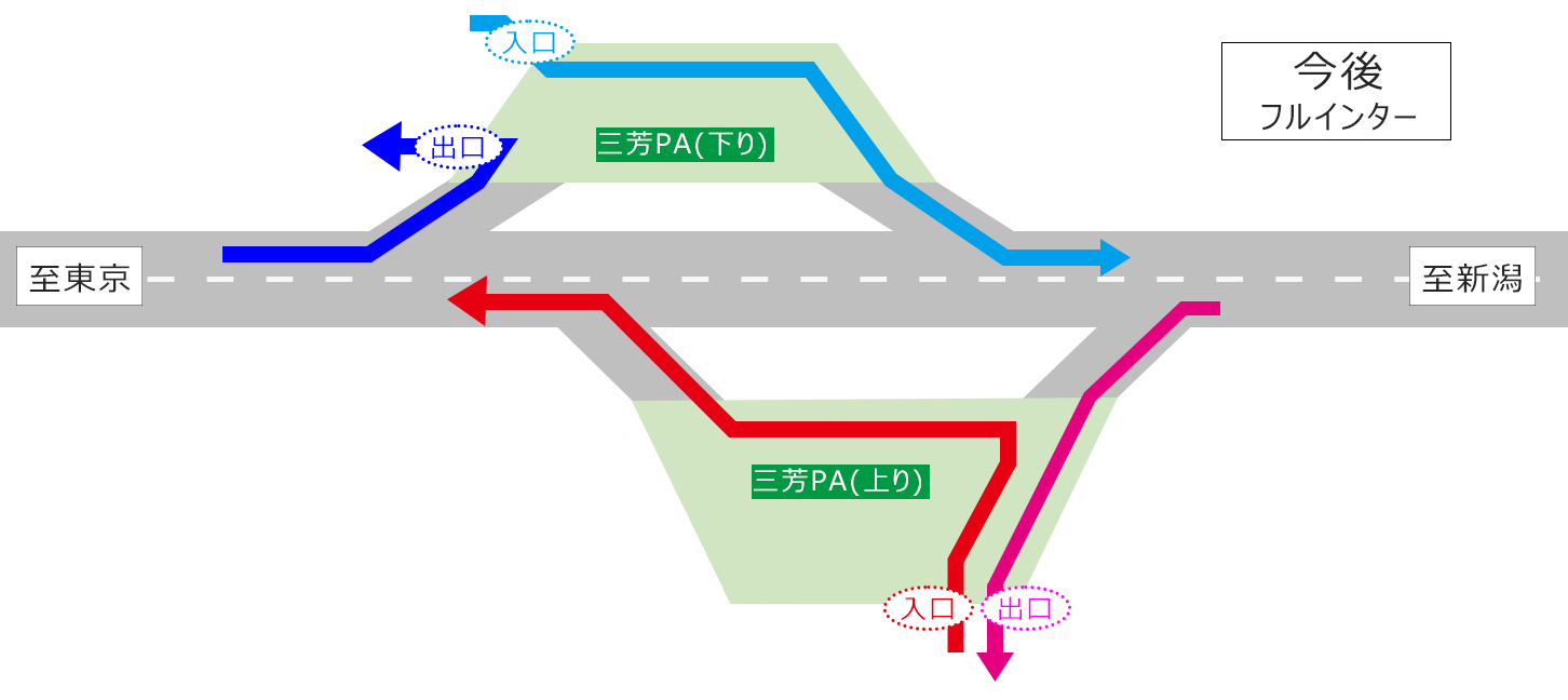 フル化で上下線いずれも乗り降り可