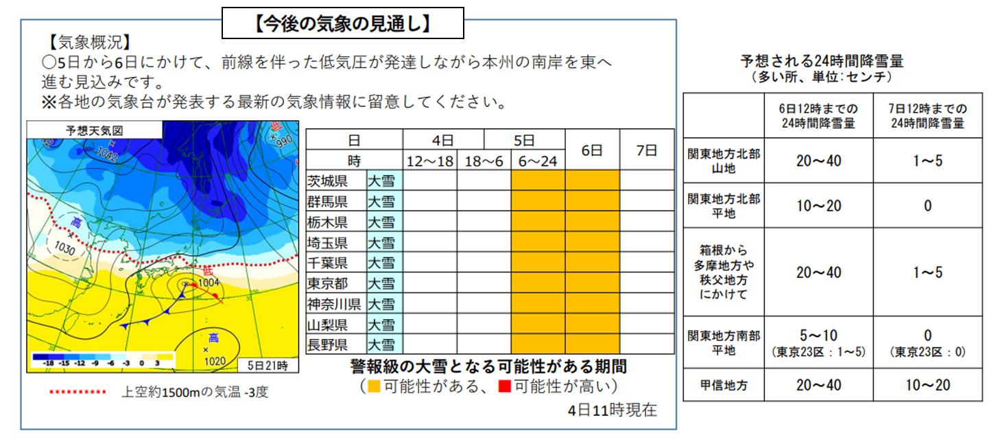 5日から6日にかけ、関東と南関東は雪になる予報だ