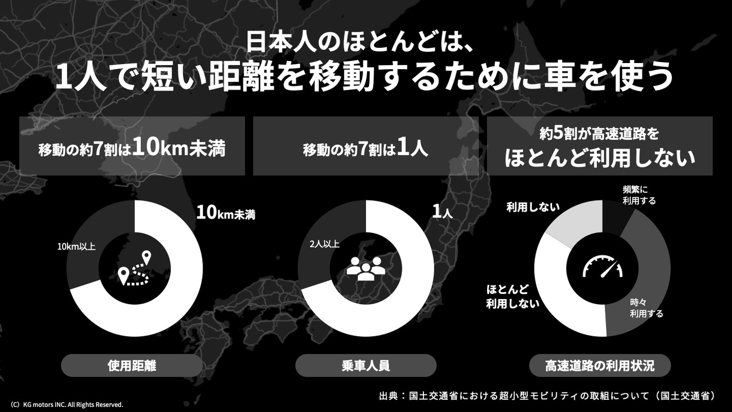 資料=KGモーターズ