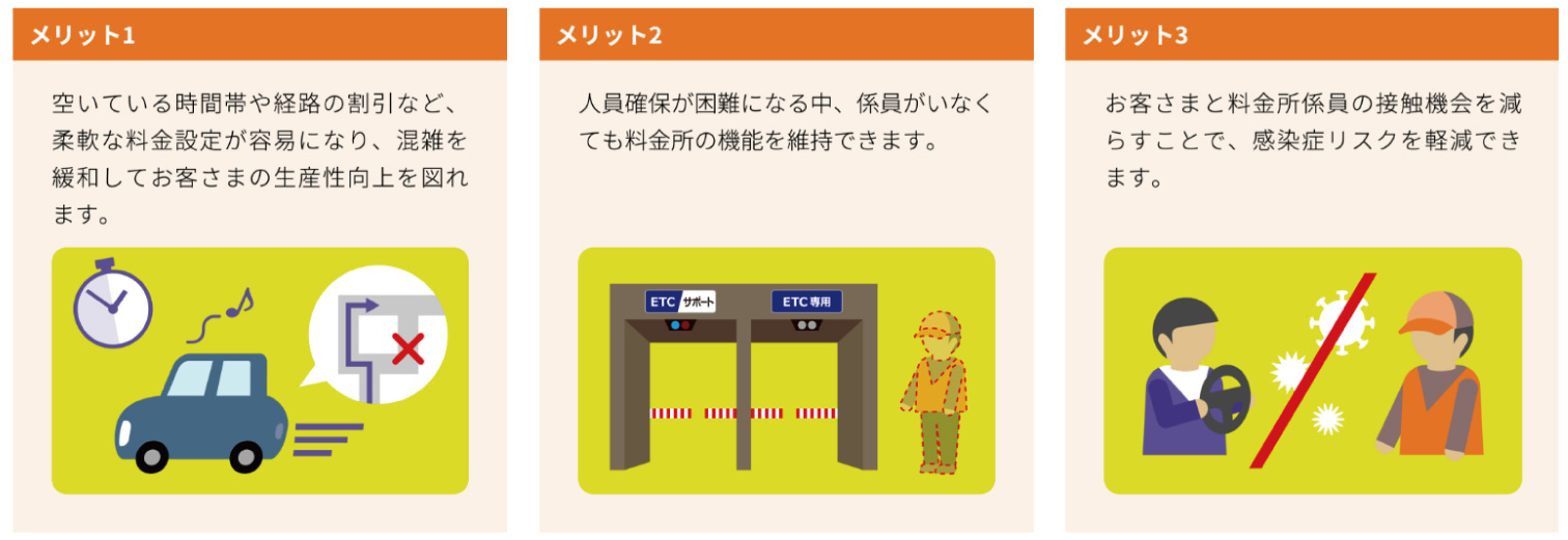 ETC専用料金所のメリット。画像=NEXCO中日本