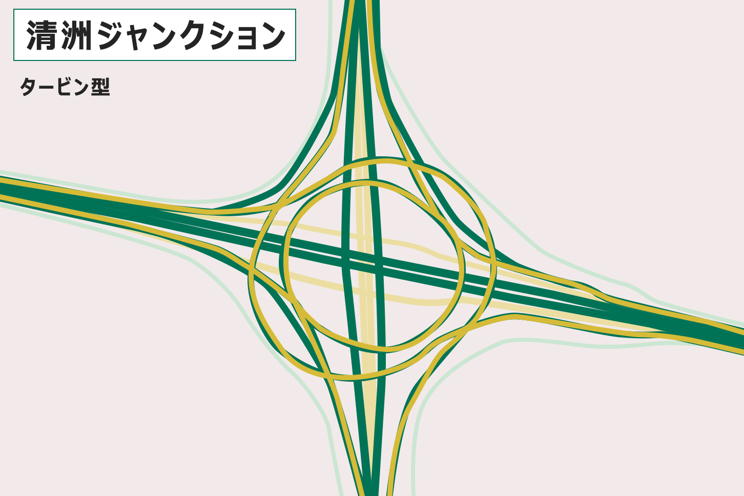 二重の円を描くタービン型。