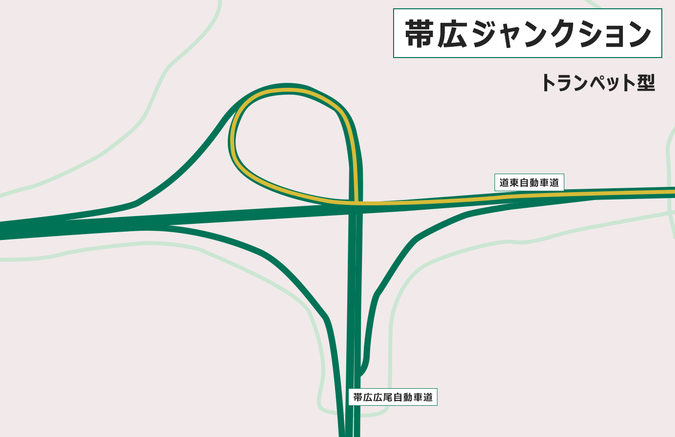 北海道の帯広JCT。トランペットのようにループがひとつある。