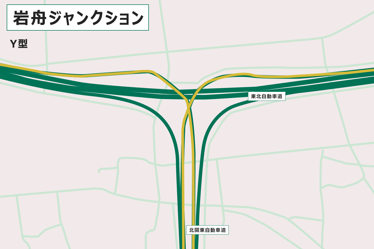 栃木県の岩舟JCT。シンプルな直結Y型。