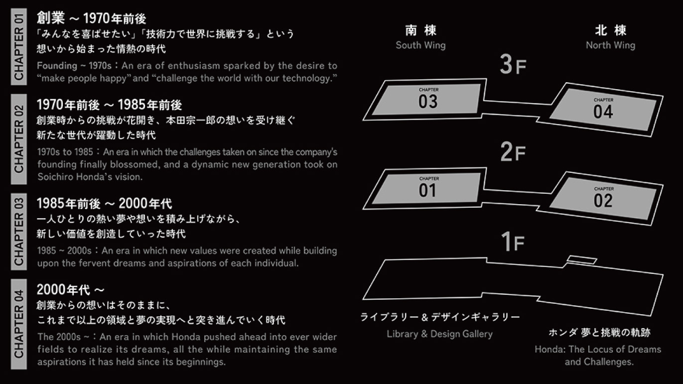 4つの時代ごとに分かれたフロア