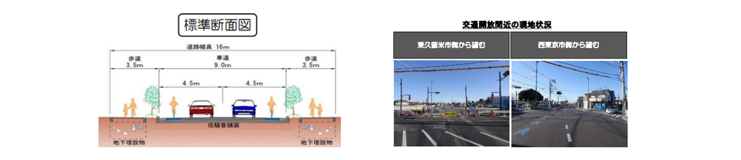 新所沢街道の開通区間の断面図と開通前の状況