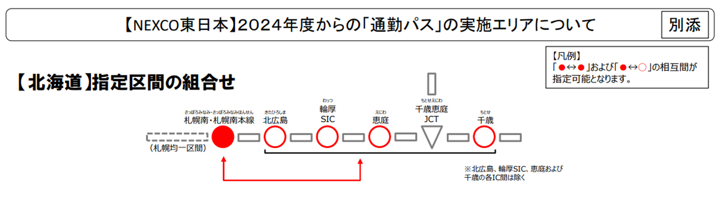 通勤パスの北海道の指定区間組合せ