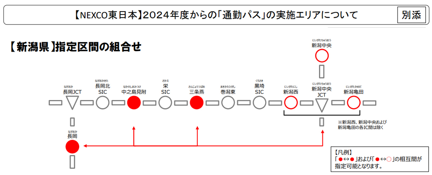 通勤パスの新潟県の指定区間組合せ。