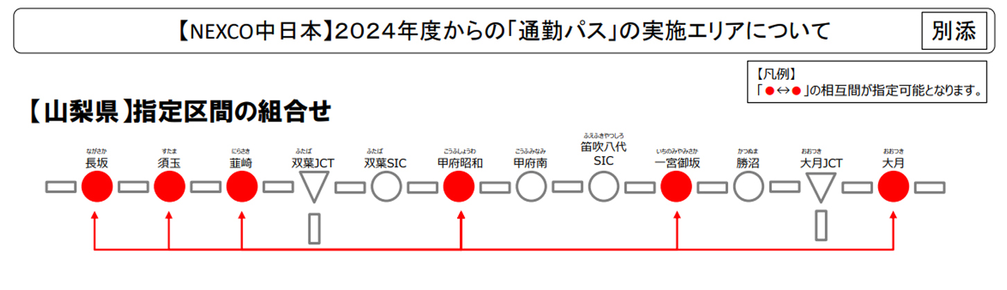 通勤パスの山梨県の指定区間組合せ。(画像:国土交通省)