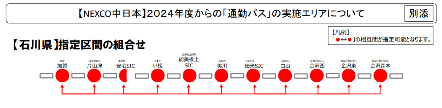 通勤パスの石川県の指定区間組合せ