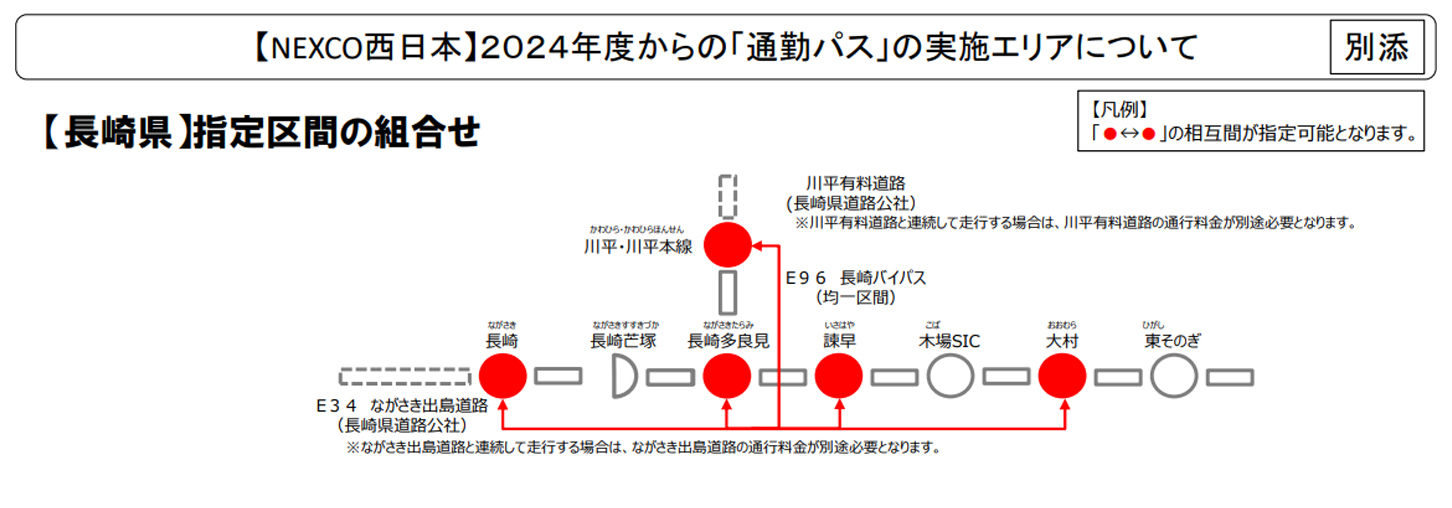 通勤パスの長崎県の指定区間組合せ。(画像:国土交通省)