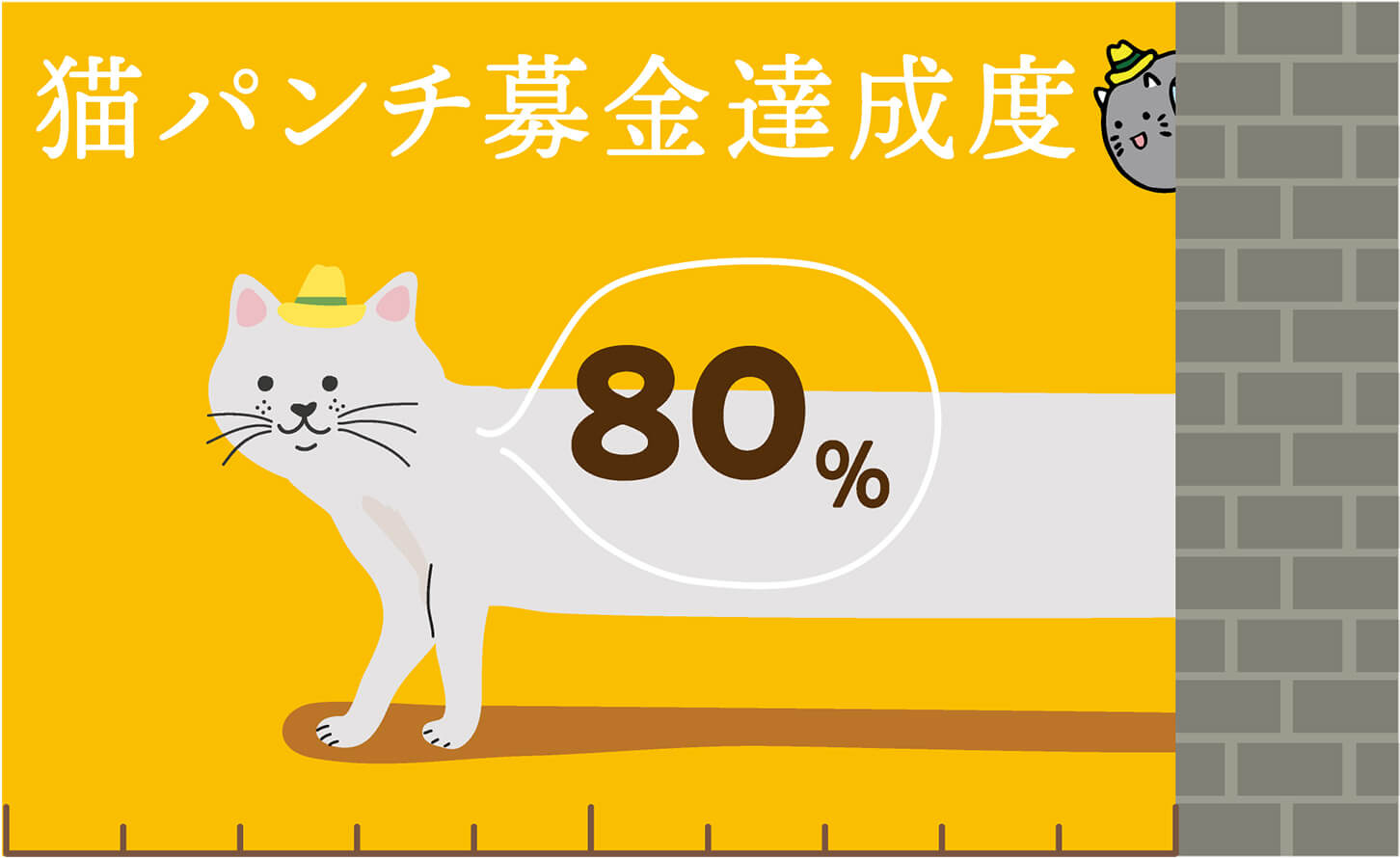 目標額（500万円）への達成度を猫ちゃんが教えてくれるよ