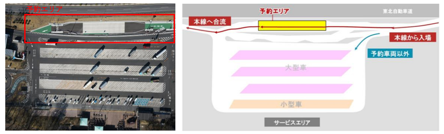 那須高原SA(上り)のダブル連結トラック専用の予約制駐車場の位置