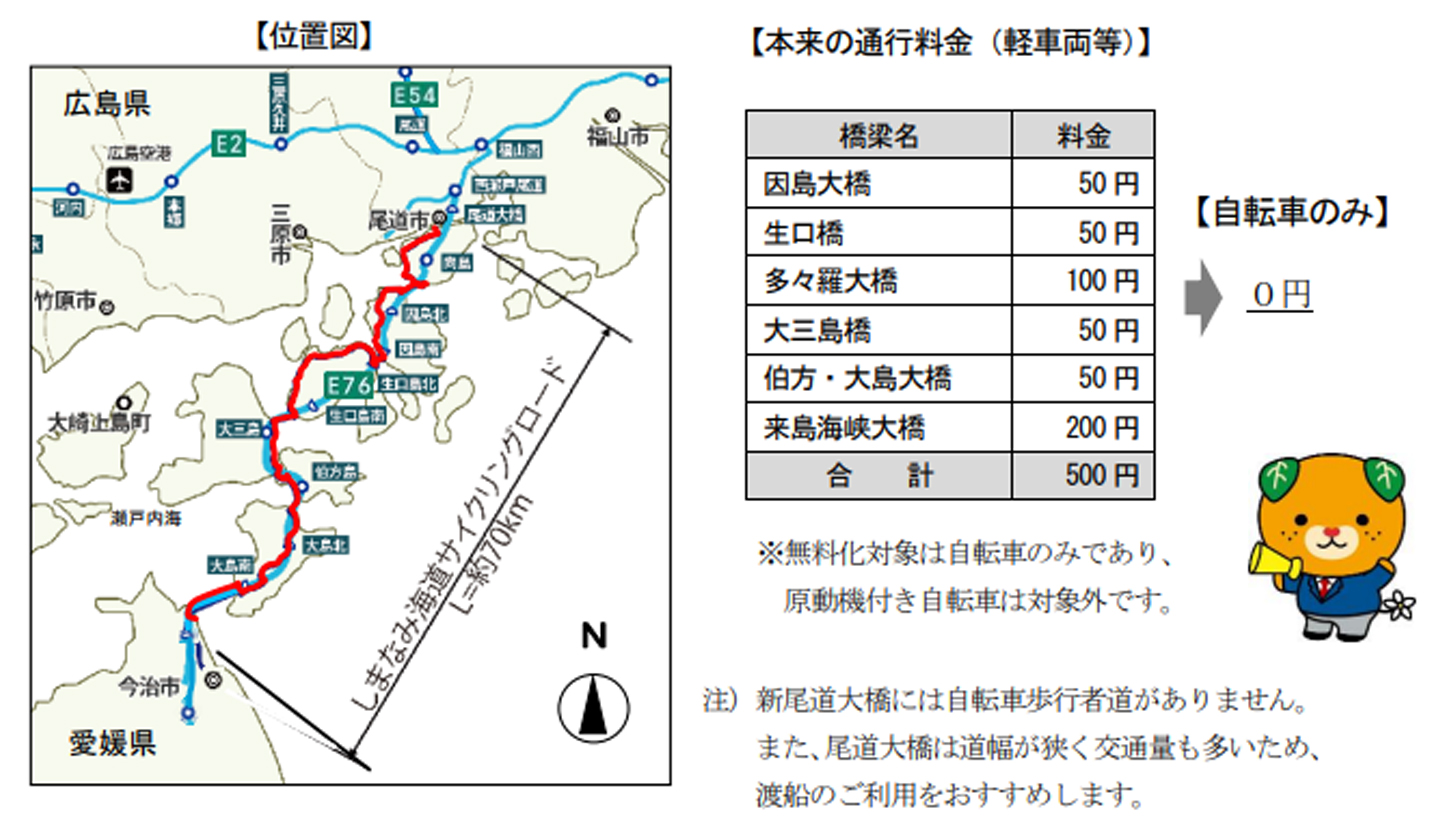 瀬戸内しまなみ海道の自転車通行料