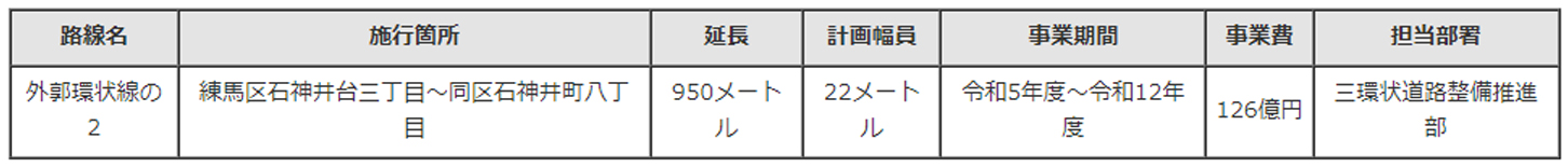 まずは南側の区間からつくっていく。(画像:東京都建設局)