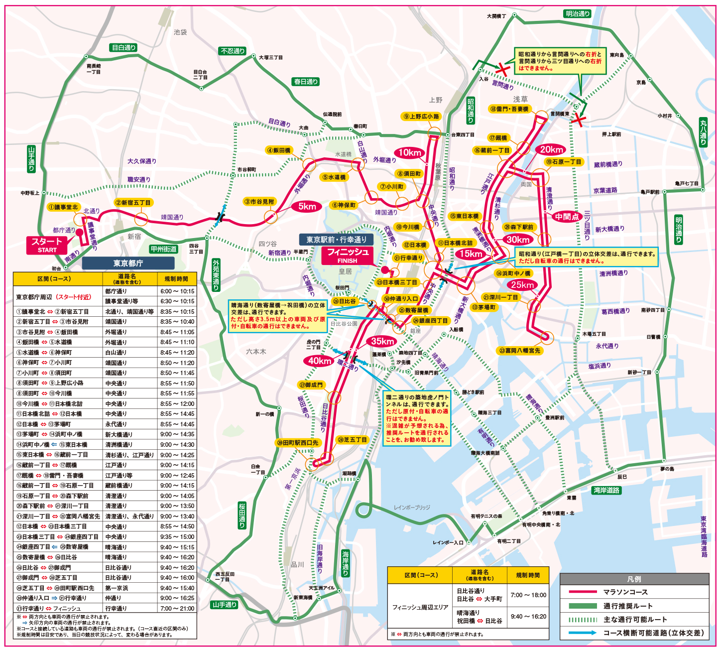 東京マラソンの交通規制図