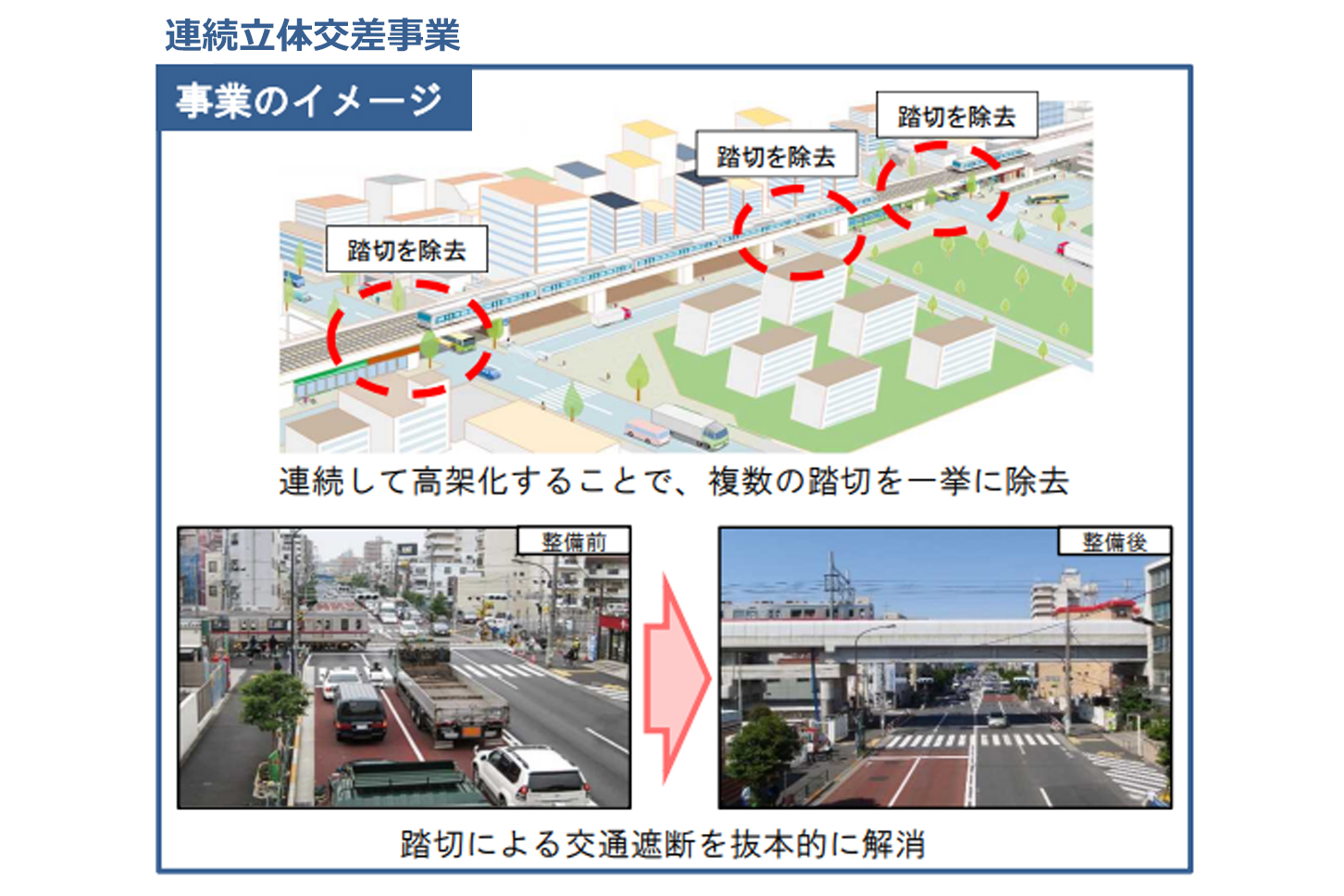 連続立体交差事業のイメージ。(画像:国土交通省)