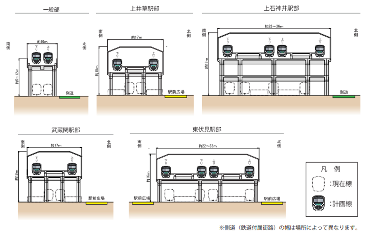 事業化された区間の各駅も高架駅となる。(画像:東京都建設局)