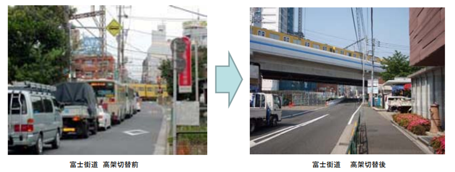 西武池袋線の連続立体交差事業の整備効果。(画像:国土交通省)