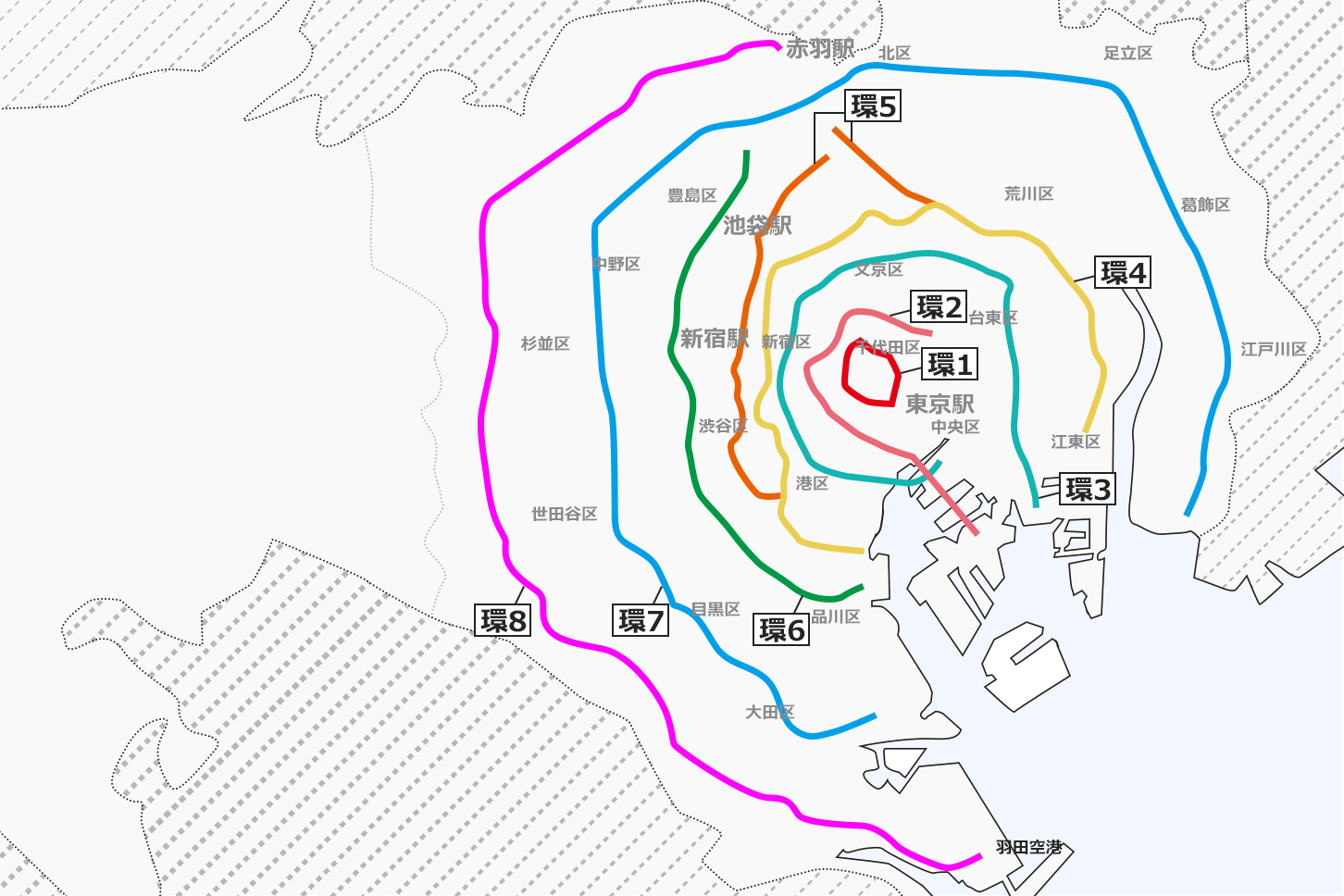 東京の環状の8路線。環1は起終点が同じで完全な環状になっている。