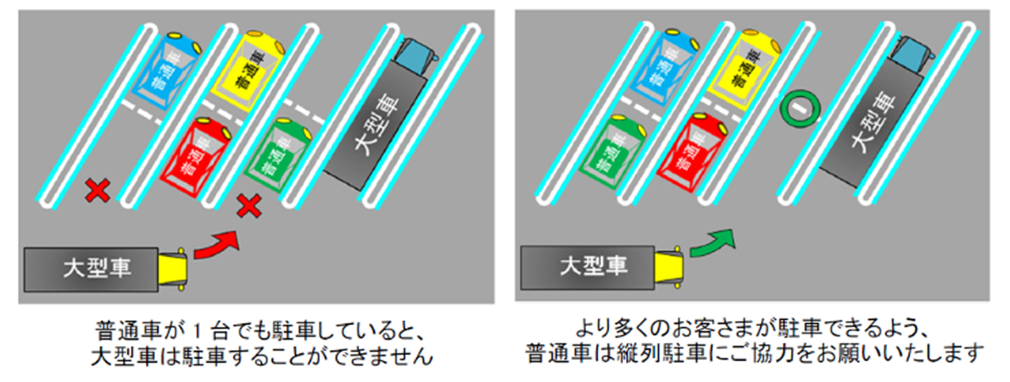 兼用マスに駐車する普通車は順番に縦列駐車。(画像:NEXCO中日本)