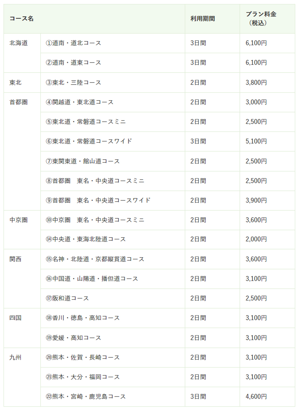 ツーリングプランのコースとプラン料金