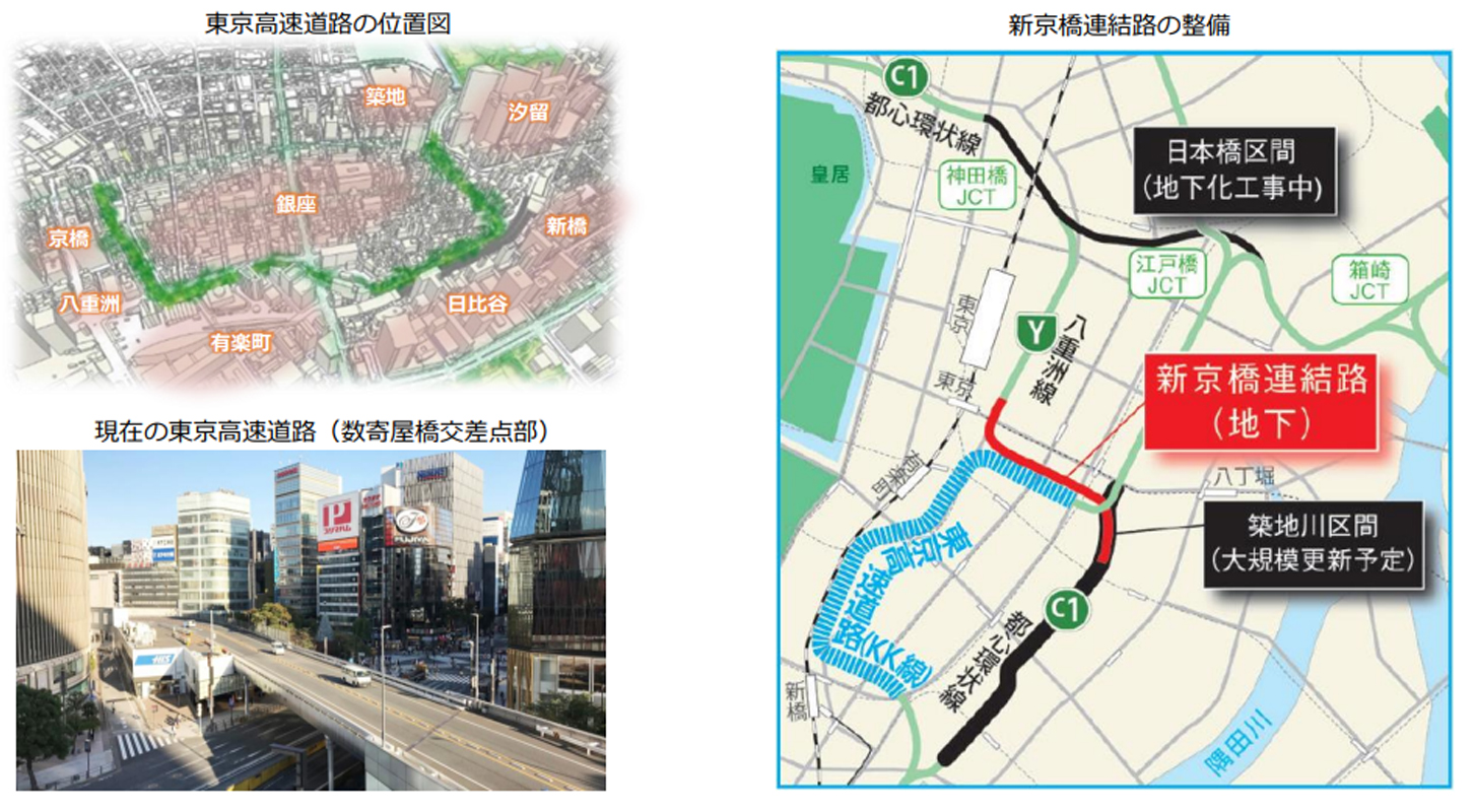 首都高速のバイパスとして機能する「KK線」。紛らわしいが首都高ではない。（画像：東京都建設局）
