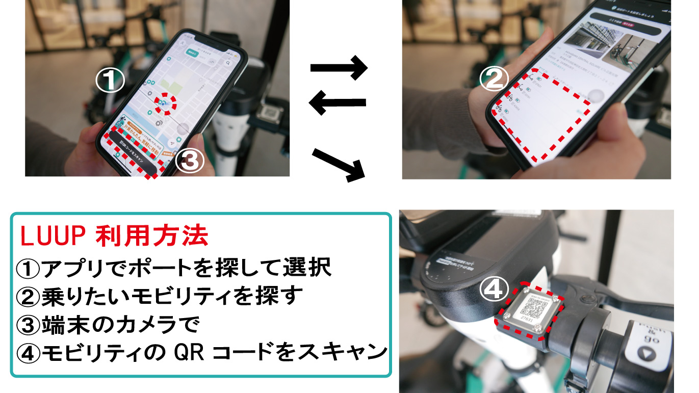 レンタルは、全て専用アプリで行う。車両の認識と返却作業にはQRコードと写真による画像認識などのスマホのカメラ機能も活用することで、完全無人のサービスを実現。
