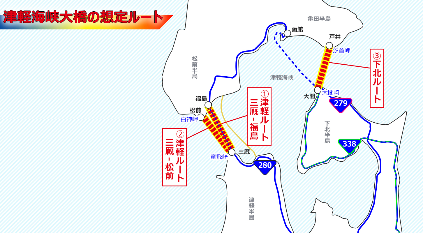 津軽半島を経由するか下北半島を経由するか。函館との距離も変わってくる
