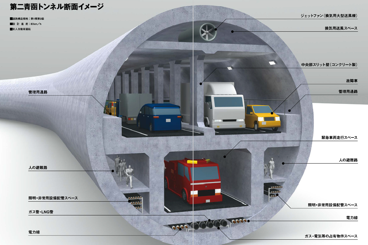 第二青函多用途トンネル構想。(画像:第二青函多用途トンネル構想研究会報告書)