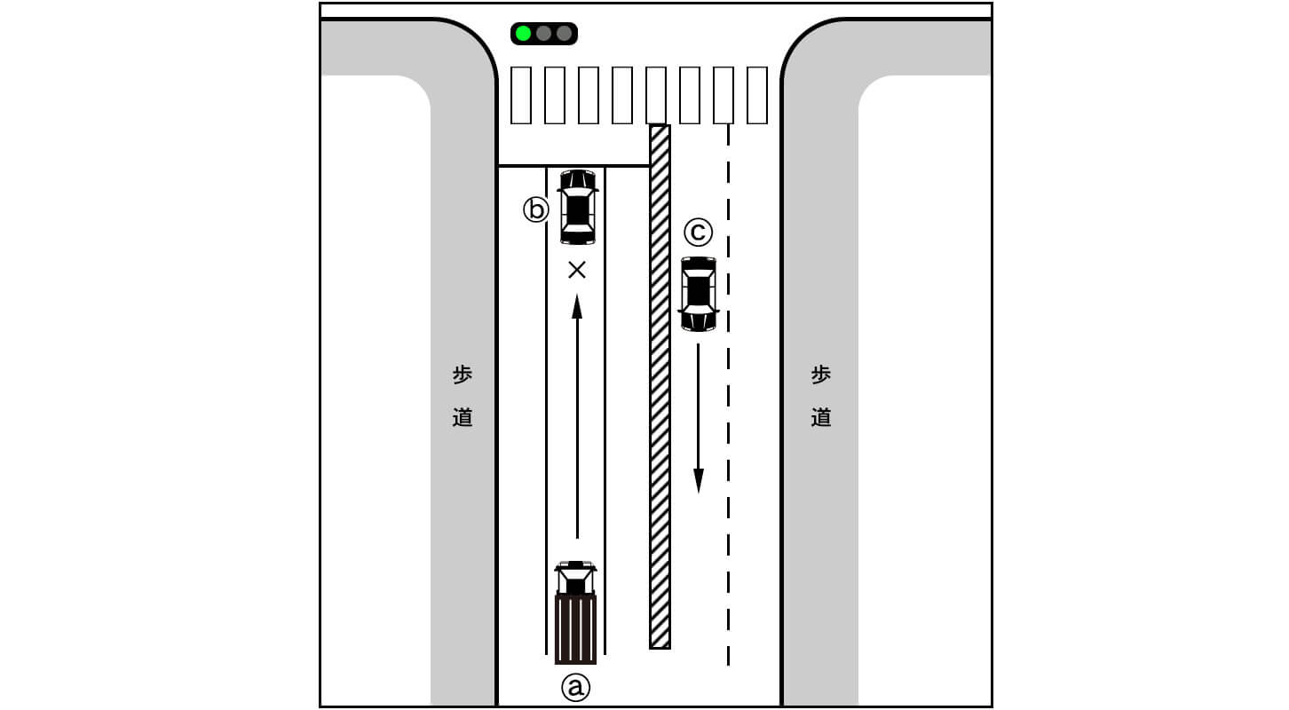 事例 対向車への脇見による事故