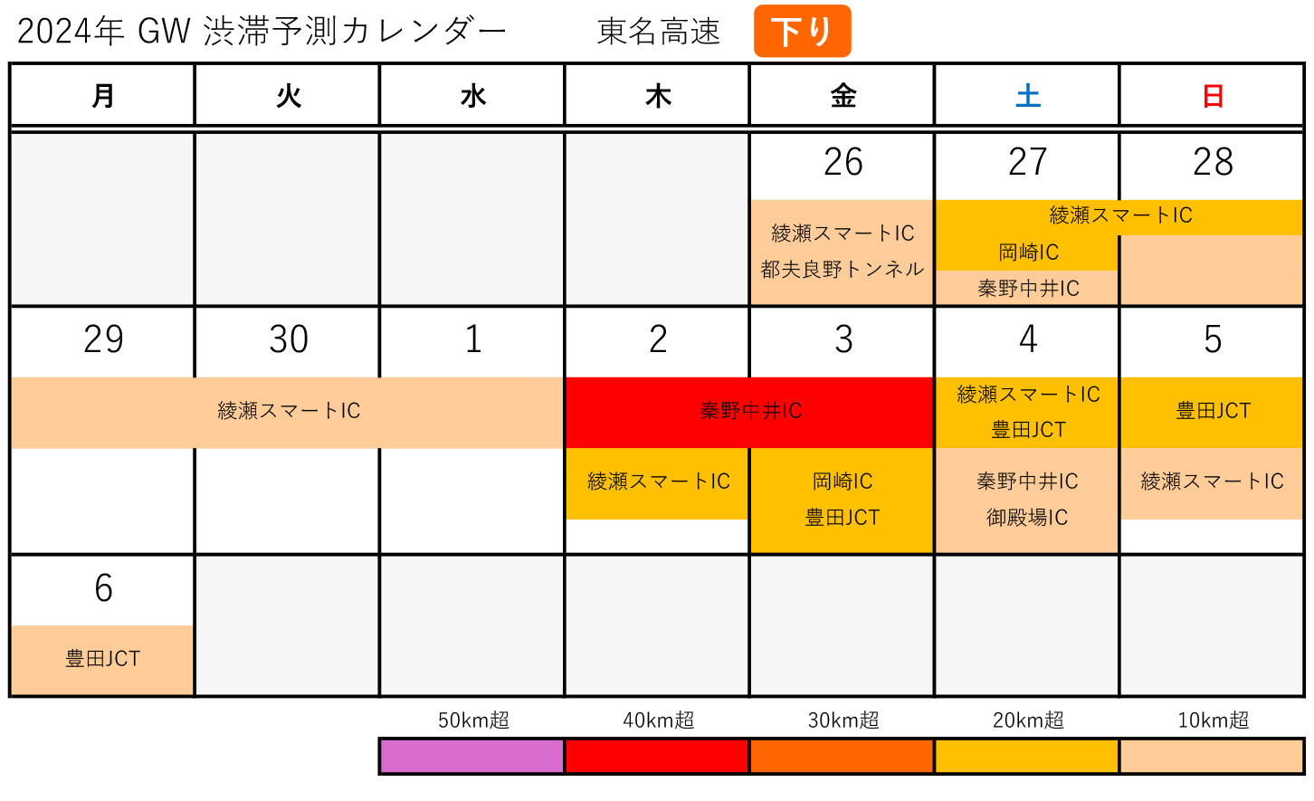 東名高速（下り）のGWの渋滞予測カレンダー