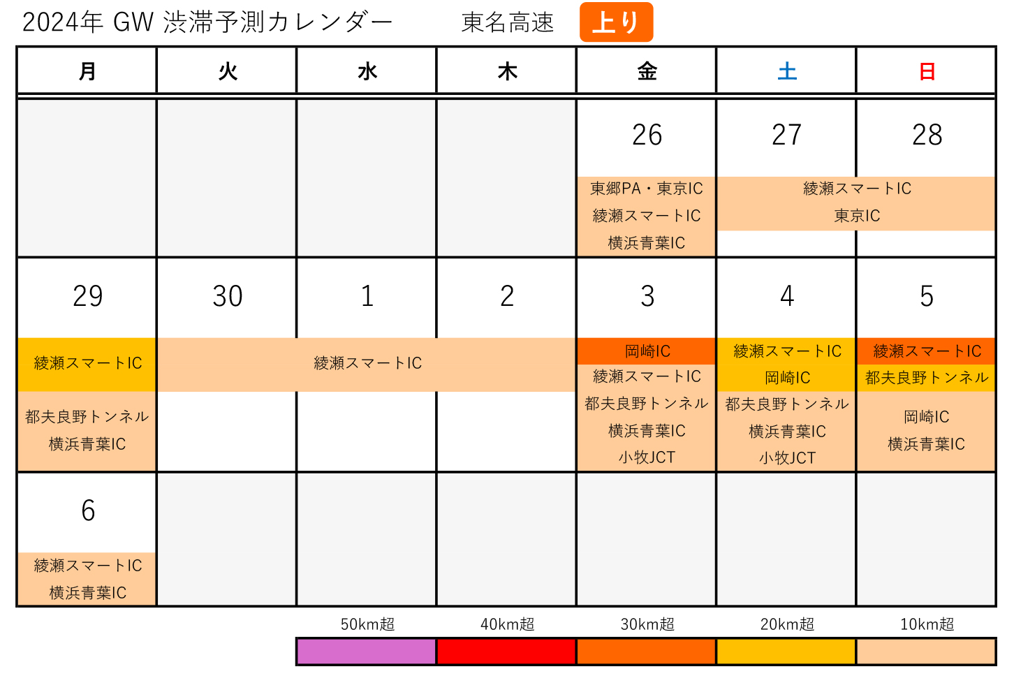 東名高速（上り）のGWの渋滞予測カレンダー