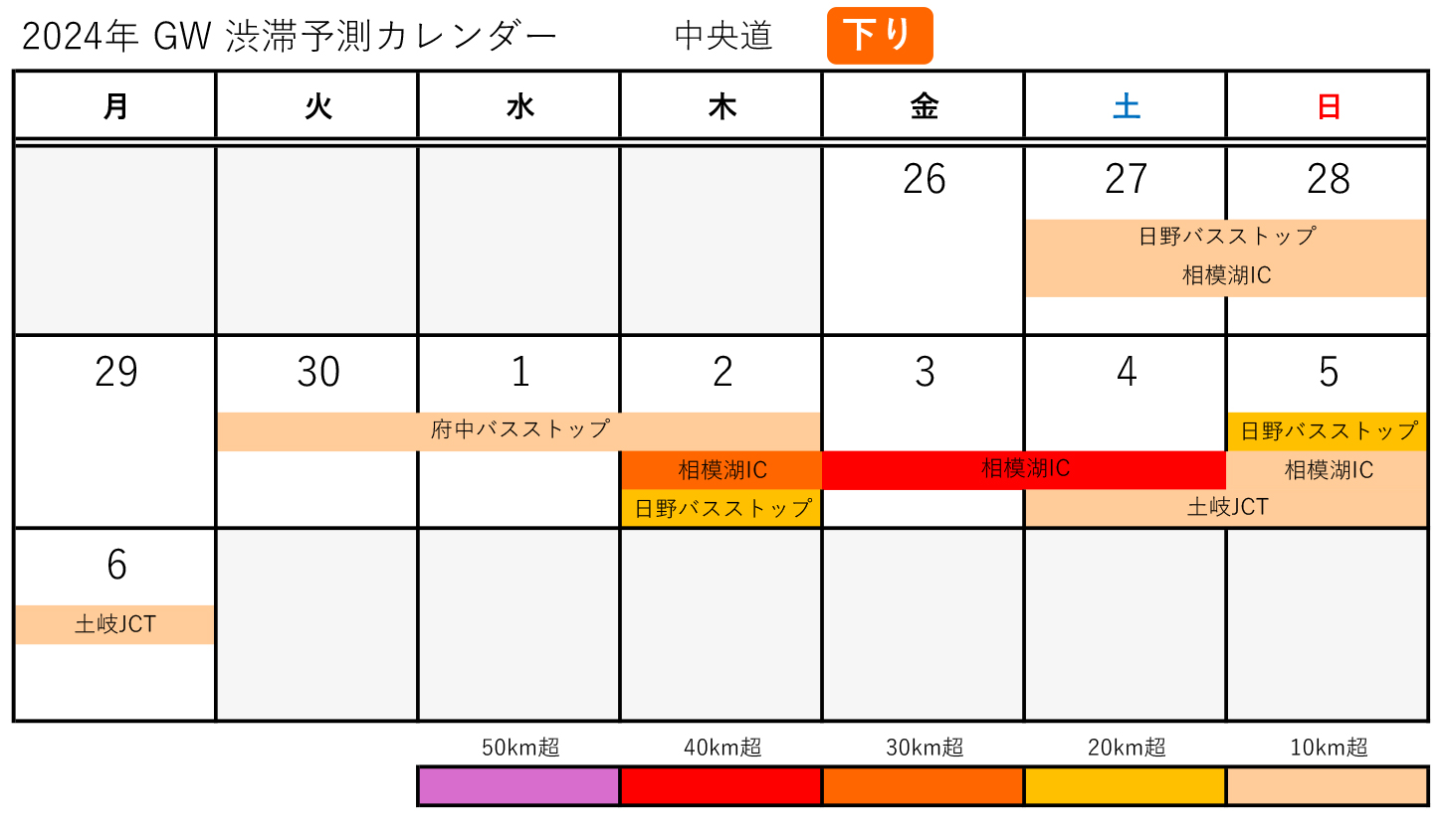 中央道（下り）のGWの渋滞予測カレンダー