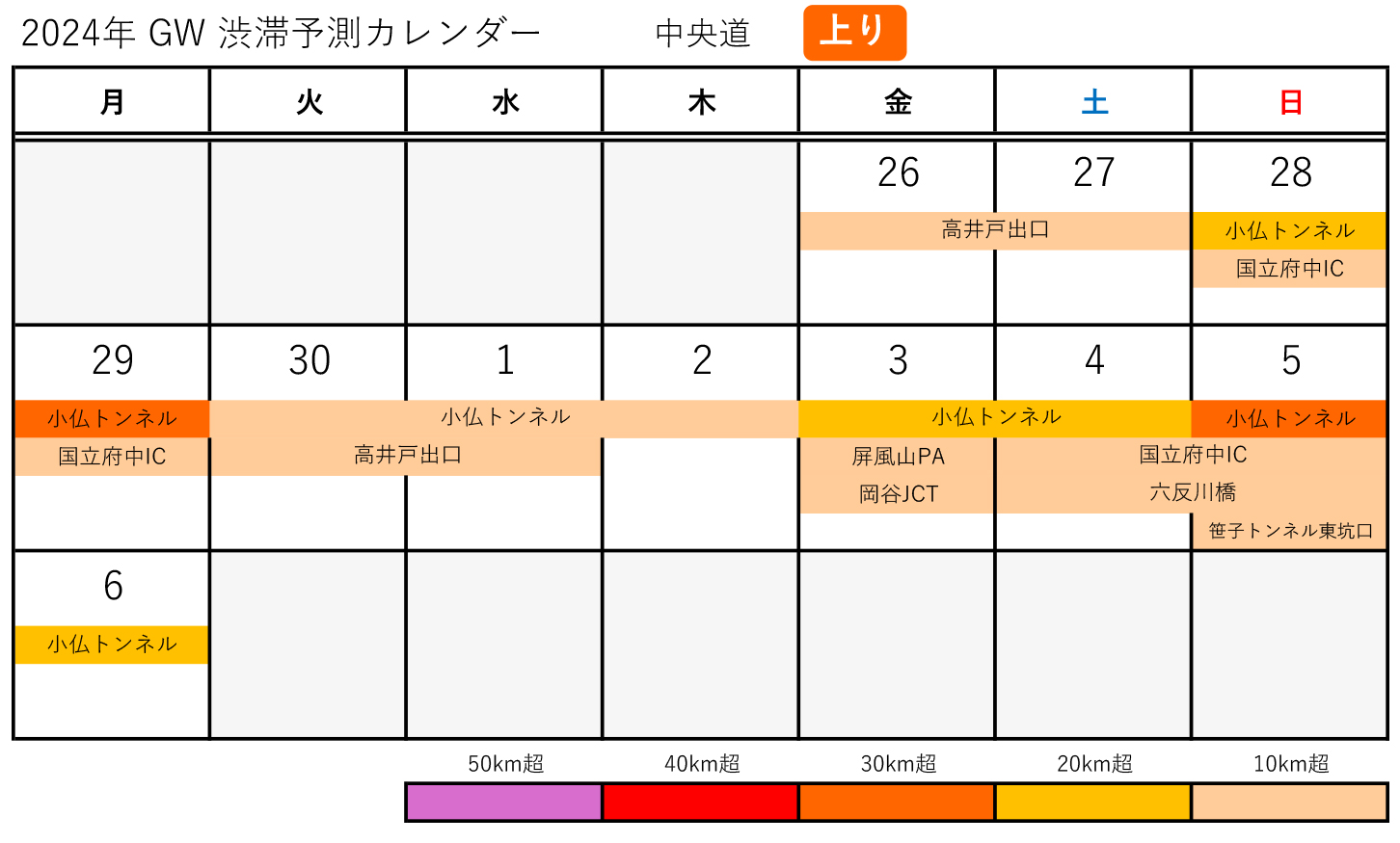 中央道（上り）のGWの渋滞予測カレンダー