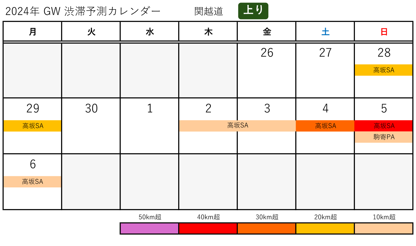 関越道（上り）のGWの渋滞予測カレンダー