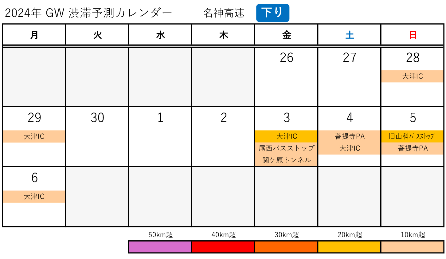 名神高速(下り)のGW渋滞予測カレンダー