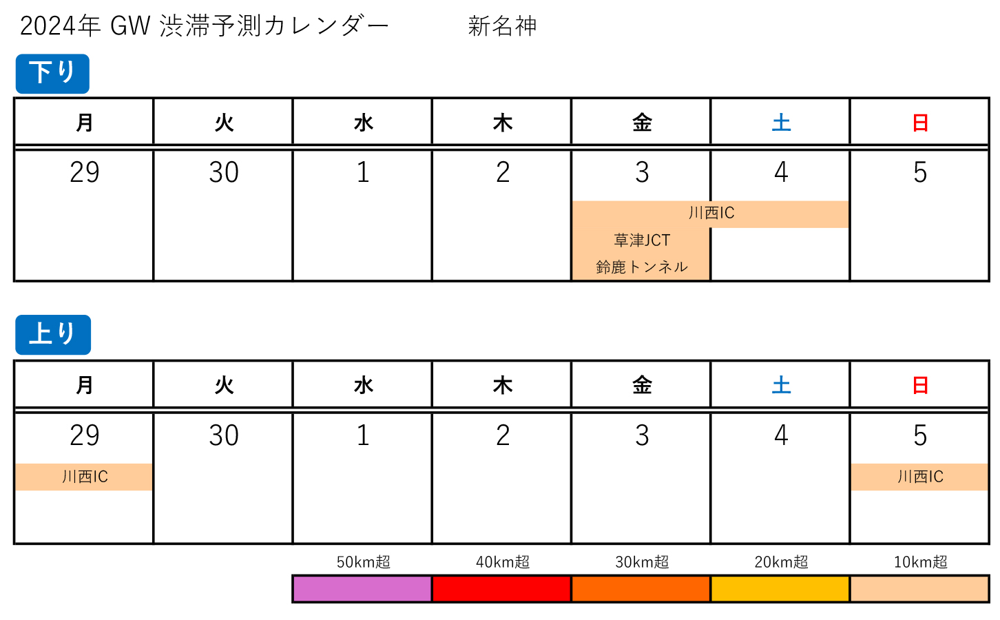 新名神高速のGW渋滞予測カレンダー