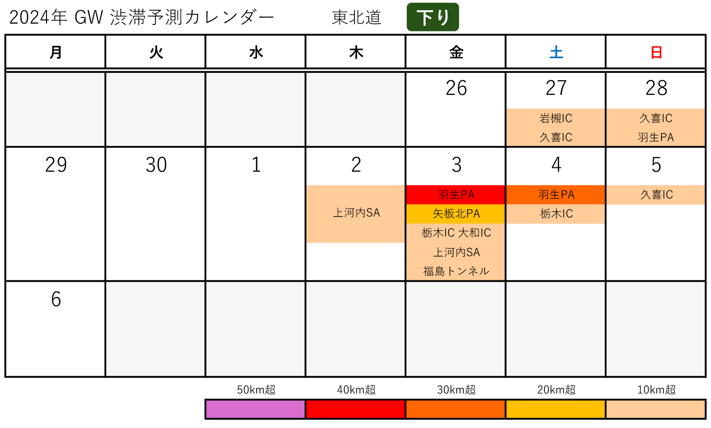 東北道(下り)のGWの渋滞予測カレンダー