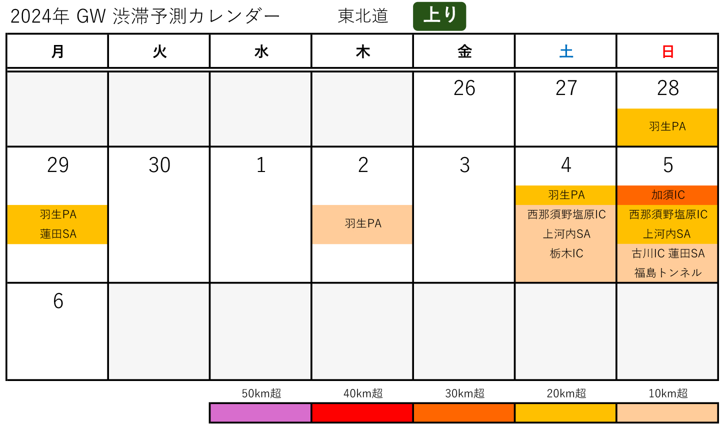 東北道(上り)のGWの渋滞予測カレンダー