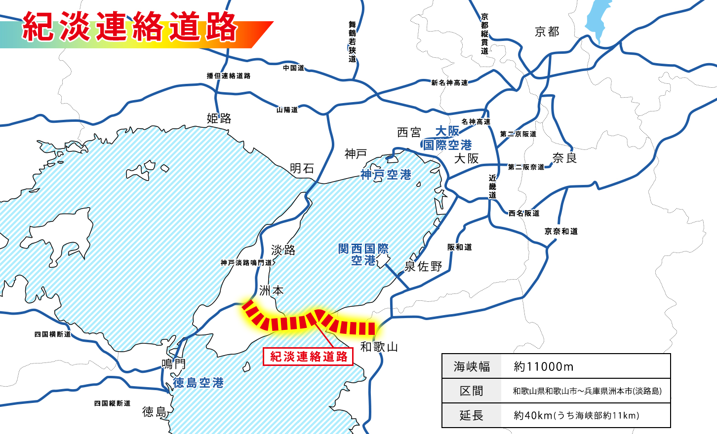 大阪の中心部や和歌山の中心部と関西国際空港のアクセスも向上
