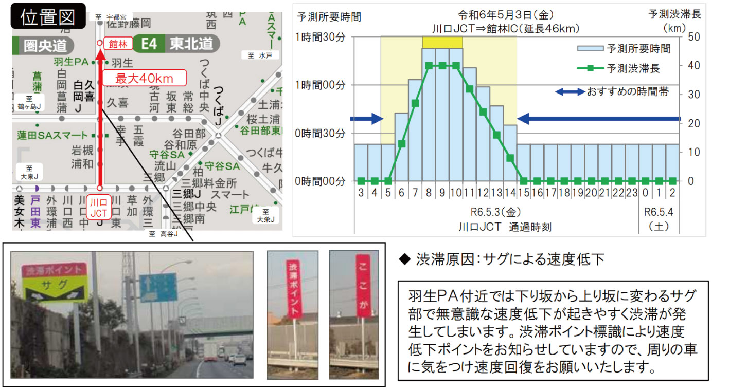 東北道の特に長い渋滞と、その回避例