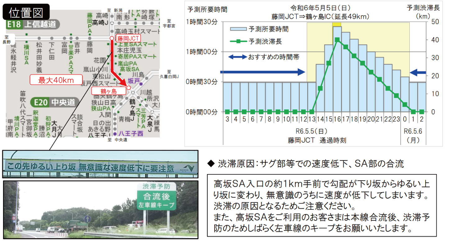関越道の特に長い渋滞と、その回避例