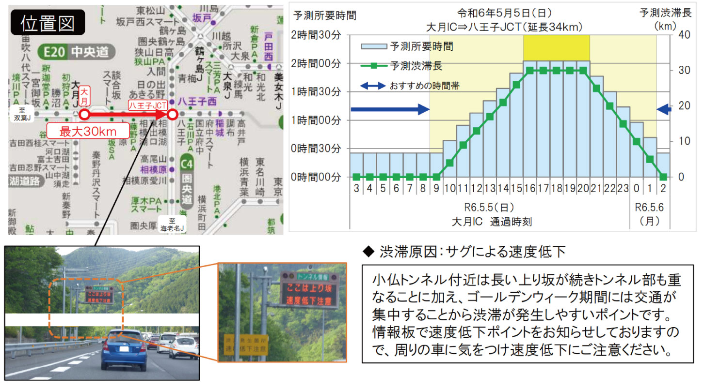 中央道の特に長い渋滞と、その回避例