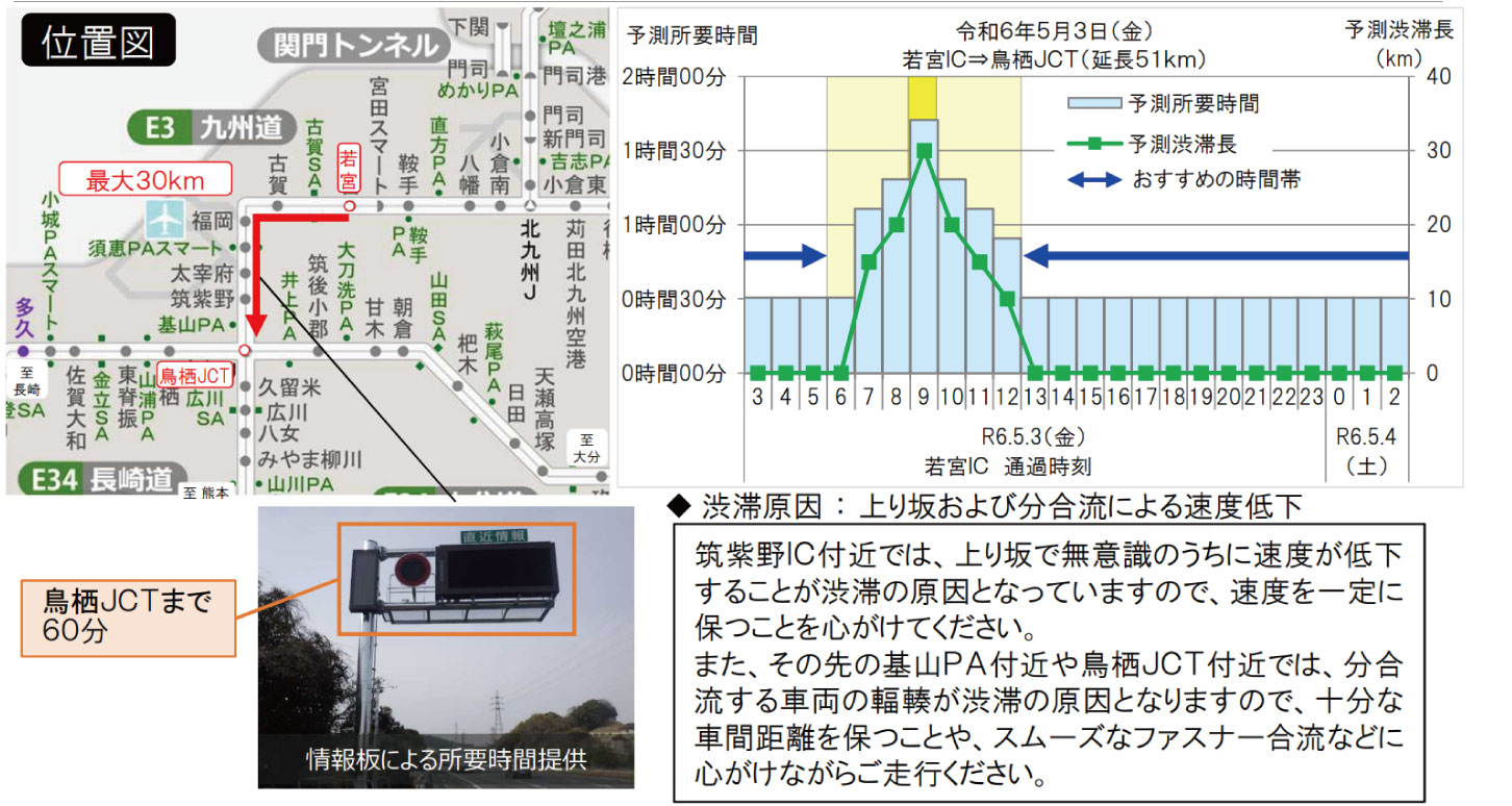 九州道の特に長い渋滞と、その回避例
